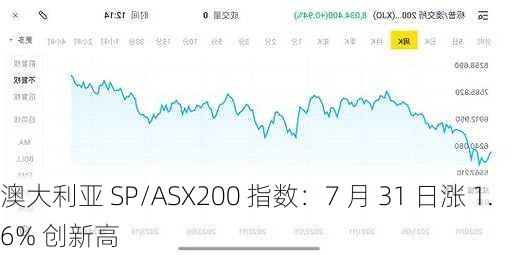 澳大利亚 SP/ASX200 指数：7 月 31 日涨 1.6% 创新高