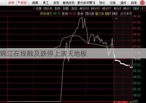 锦江在线触及跌停上演天地板