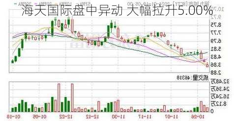 海天国际盘中异动 大幅拉升5.00%