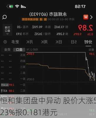 恒和集团盘中异动 股价大涨5.23%报0.181港元