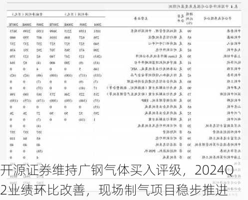 开源证券维持广钢气体买入评级，2024Q2业绩环比改善，现场制气项目稳步推进