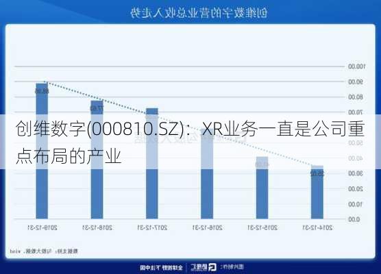 创维数字(000810.SZ)：XR业务一直是公司重点布局的产业