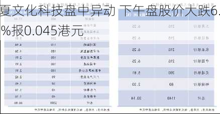 华夏文化科技盘中异动 下午盘股价大跌6.25%报0.045港元