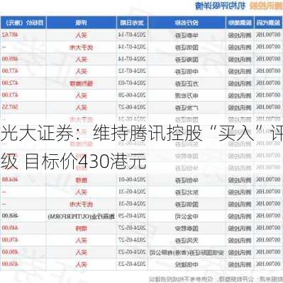 光大证券：维持腾讯控股“买入”评级 目标价430港元