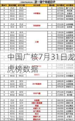 中国广核7月31日龙虎榜数据