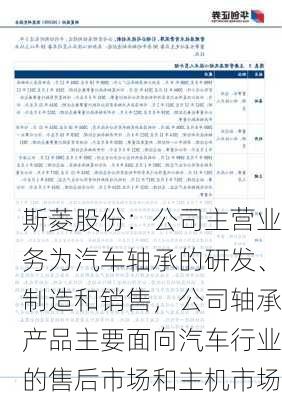 斯菱股份：公司主营业务为汽车轴承的研发、制造和销售，公司轴承产品主要面向汽车行业的售后市场和主机市场