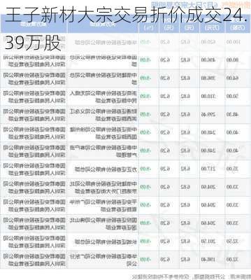 王子新材大宗交易折价成交24.39万股