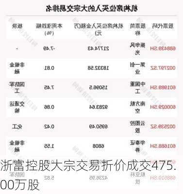 浙富控股大宗交易折价成交475.00万股