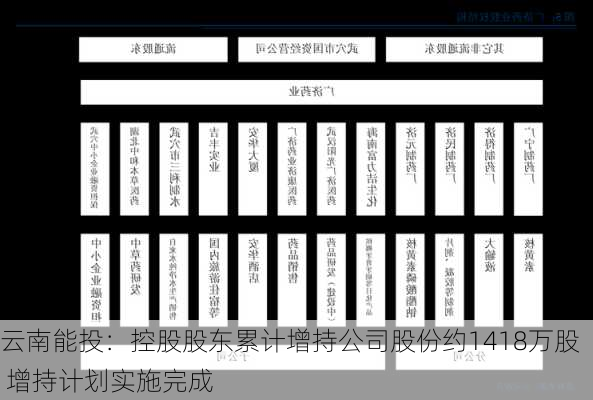 云南能投：控股股东累计增持公司股份约1418万股 增持计划实施完成