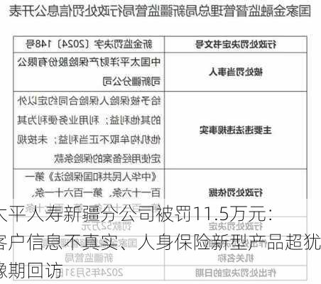 太平人寿新疆分公司被罚11.5万元：客户信息不真实、人身保险新型产品超犹豫期回访