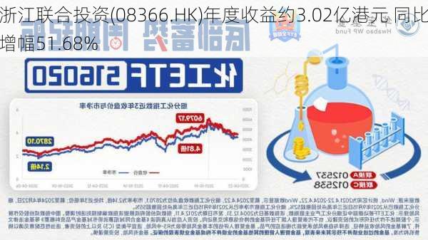 浙江联合投资(08366.HK)年度收益约3.02亿港元 同比增幅51.68%