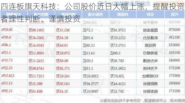 四连板旗天科技：公司股价近日大幅上涨，提醒投资者理性判断、谨慎投资