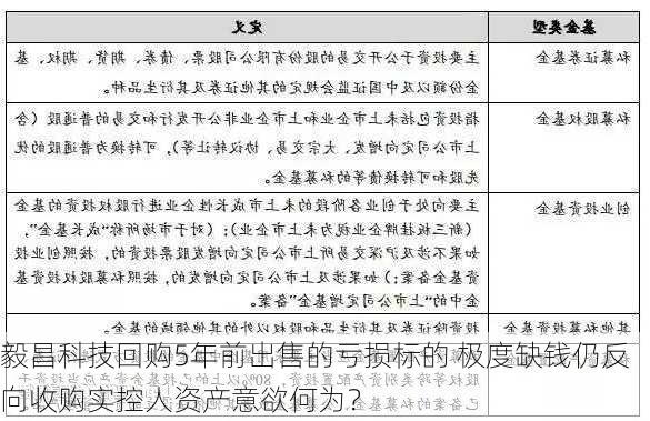 毅昌科技回购5年前出售的亏损标的 极度缺钱仍反向收购实控人资产意欲何为？