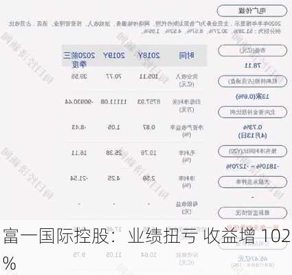 富一国际控股：业绩扭亏 收益增 102%