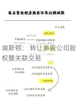 埃斯顿： 转让参股公司股权暨关联交易