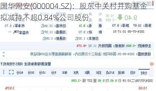 国华网安(000004.SZ)：股东中关村并购基金拟减持不超0.84%公司股份