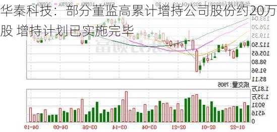 华秦科技：部分董监高累计增持公司股份约20万股 增持计划已实施完毕