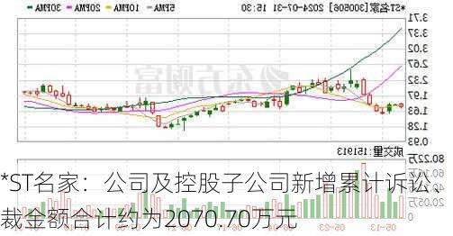 *ST名家：公司及控股子公司新增累计诉讼、仲裁金额合计约为2070.70万元