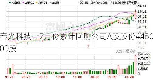 春光科技：7月份累计回购公司A股股份445000股