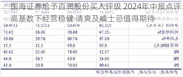 国海证券给予百润股份买入评级 2024年中报点评：高基数下经营稳健 清爽及威士忌值得期待