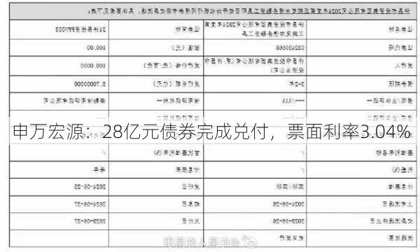 申万宏源：28亿元债券完成兑付，票面利率3.04%