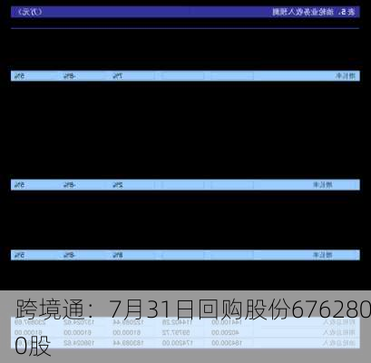 跨境通：7月31日回购股份6762800股