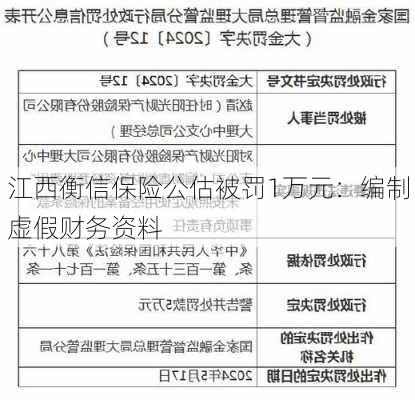 江西衡信保险公估被罚1万元：编制虚假财务资料