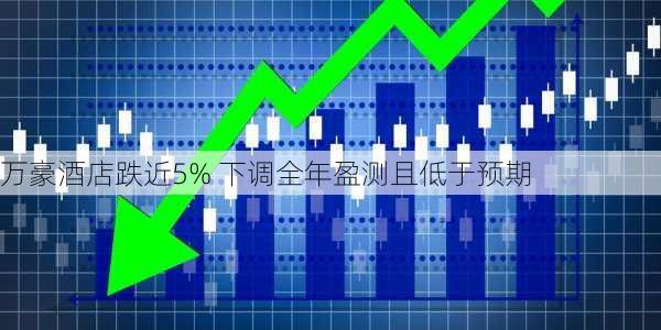 万豪酒店跌近5% 下调全年盈测且低于预期