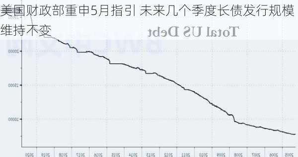 美国财政部重申5月指引 未来几个季度长债发行规模维持不变