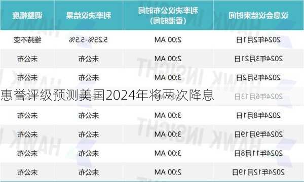 惠誉评级预测美国2024年将两次降息