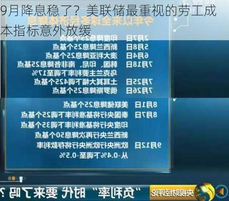 9月降息稳了？美联储最重视的劳工成本指标意外放缓