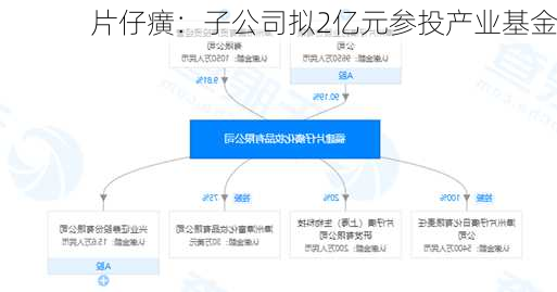 片仔癀：子公司拟2亿元参投产业基金