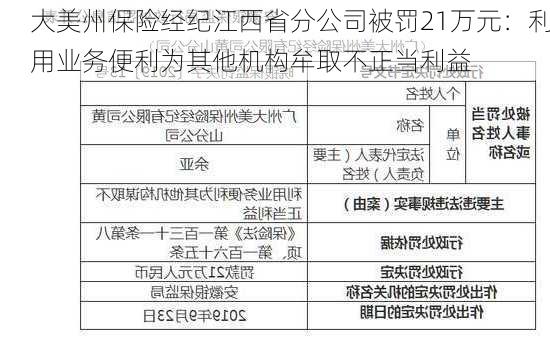 大美州保险经纪江西省分公司被罚21万元：利用业务便利为其他机构牟取不正当利益