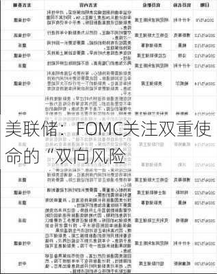 美联储：FOMC关注双重使命的“双向风险