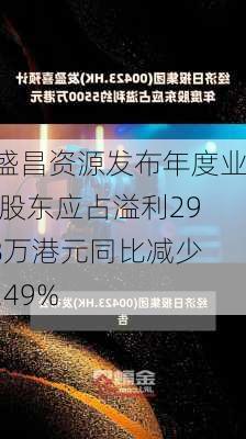 鸿盛昌资源发布年度业绩 股东应占溢利292.8万港元同比减少58.49%