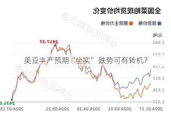 美豆丰产预期“坐实” 跌势可有转机？