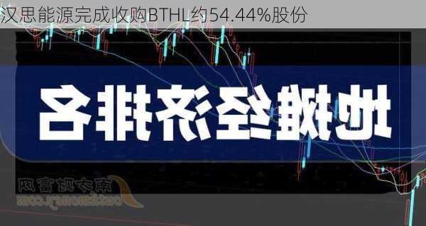 汉思能源完成收购BTHL约54.44%股份