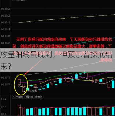 放量阳线虽晚到，但预示着探底结束？