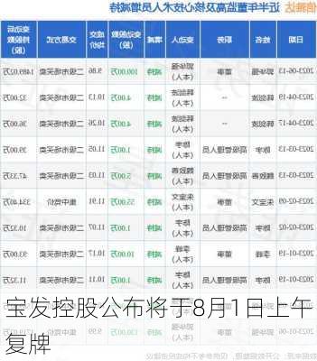 宝发控股公布将于8月1日上午复牌