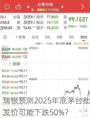 瑞银预测2025年底茅台批发价可能下跌50%？