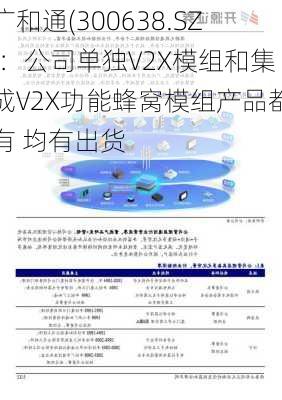 广和通(300638.SZ)：公司单独V2X模组和集成V2X功能蜂窝模组产品都有 均有出货