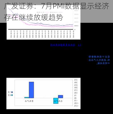 广发证券：7月PMI数据显示经济存在继续放缓趋势