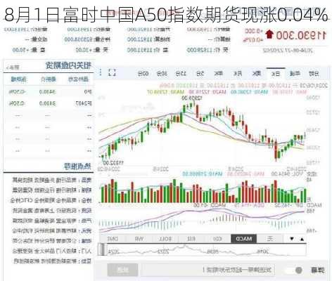 8月1日富时中国A50指数期货现涨0.04%