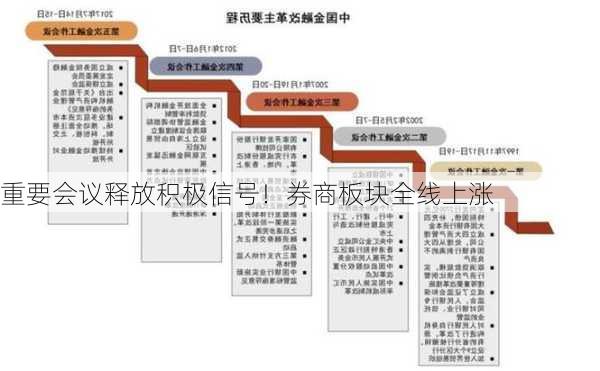 重要会议释放积极信号！券商板块全线上涨