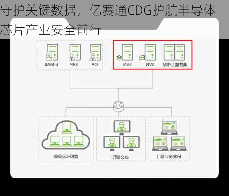 守护关键数据，亿赛通CDG护航半导体芯片产业安全前行