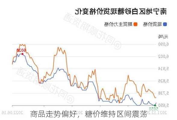 商品走势偏好，糖价维持区间震荡