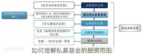 如何理解私募基金的投资范围