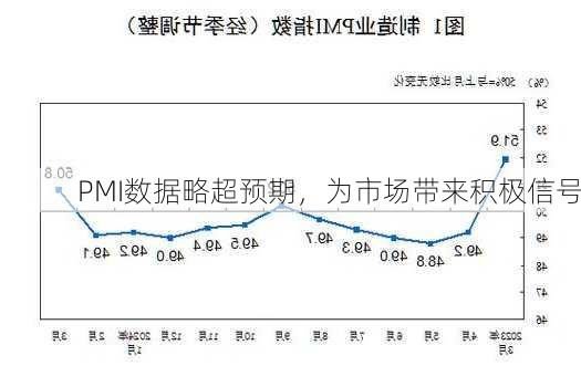 PMI数据略超预期，为市场带来积极信号