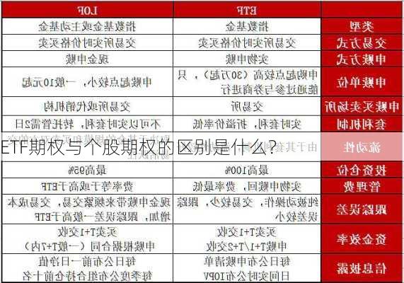 ETF期权与个股期权的区别是什么？