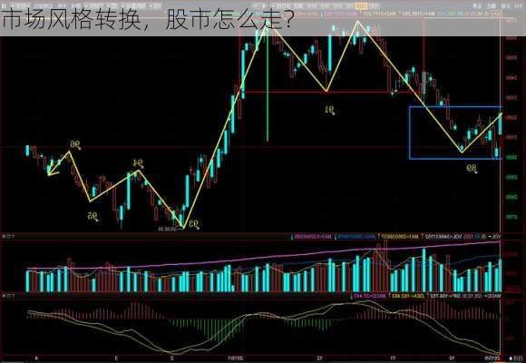 市场风格转换，股市怎么走？